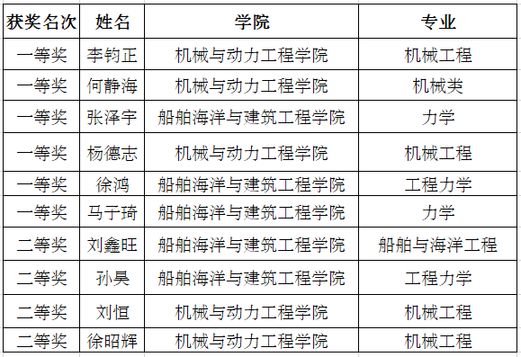 1560737520119533.png 获奖情况2.png